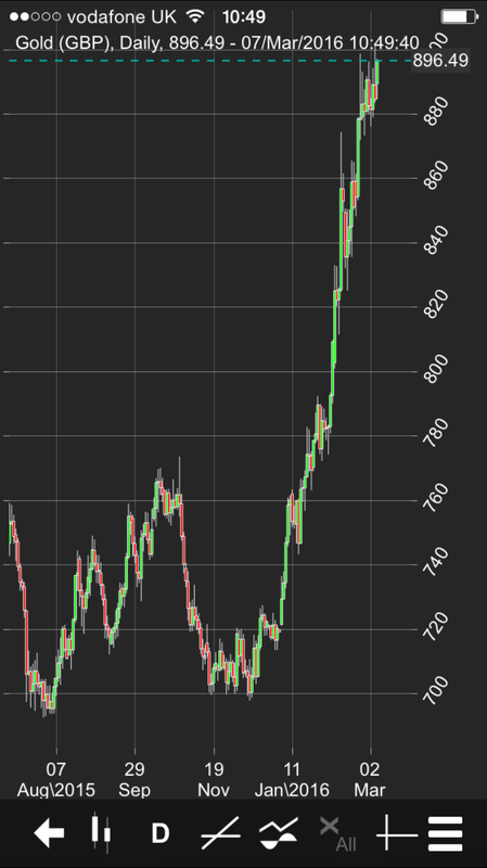 gold-prices